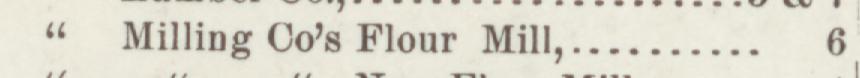 The line reading Milling Co's Flour Mill in the 1897 atlas index