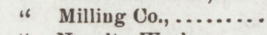 The index line reading Milling Co in the 1904 atlas