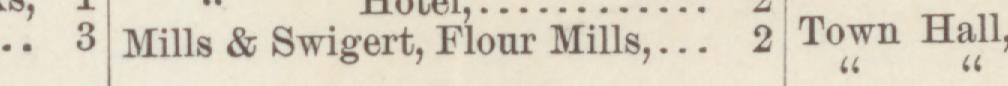 The line reading Mills & Swigert, Flour Mills in the 1884 atlas index