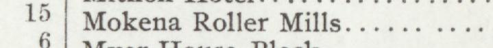 The line reading Mokena Roller Mills in the 1904 atlas index