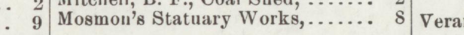 The line reading Mosmon's Statuary Works,: in the 1902 atlas index