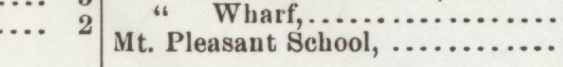The line reading Mt. Pleasant School in the 1906 atlas index