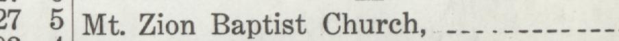 The line reading Mt. Zion Baptist Church in the 1917 atlas index