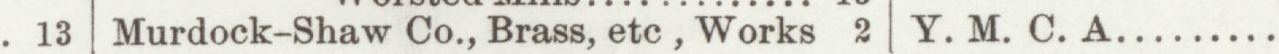 The line reading Murdock-Shaw Co., Brass, etc, Works in the 1906 atlas index