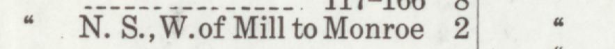 The line reading N. S., W.of Mill to Monroe in the 1916 atlas index