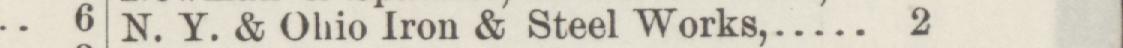 The line reading N. Y. & Ohio Iron & Steel Works in the 1885 atlas index