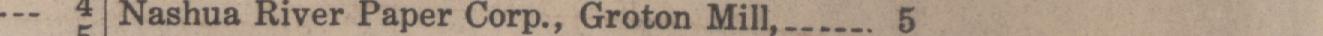 The line reading Nashua River Paper Corp., Groton Mill in the 1921 atlas index