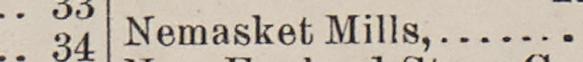 The line reading Nemasket Mills in the 1898 atlas index
