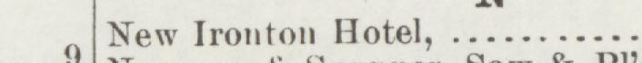 The line reading New Ironton Hotel in the 1893 atlas index
