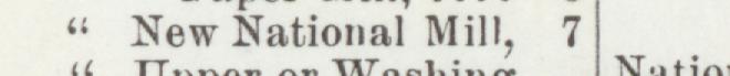 The index line reading New National Mill in the 1905 atlas