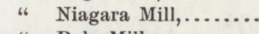 The index line reading Niagara Mill in the 1895 atlas