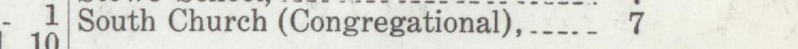 The index line reading South Church (Congregational) in the 1917 atlas