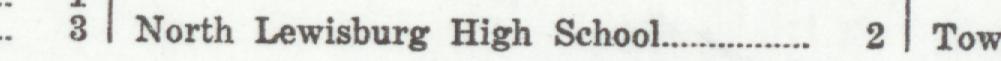 The line reading North Lewisburg High School in the 1926 atlas index