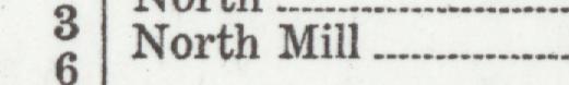 The line reading North Mill in the 1926 atlas index