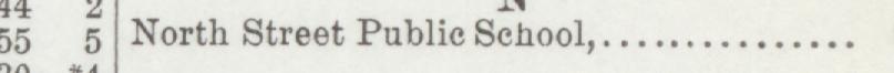 The line reading North Street Publie School in the 1892 atlas index