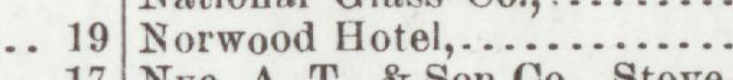 The line reading Norwood Hotel in the 1900 atlas index