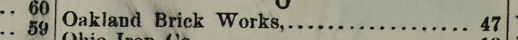 The index line reading Oakland Brick Works in the 1895 atlas
