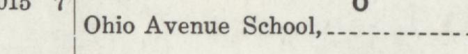 The line reading Ohio Avenue School in the 1915 atlas index