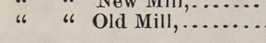 The line reading Old Mill in the 1898 atlas index