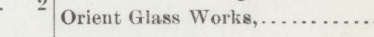 The line reading Orient Glass Works in the 1892 atlas index