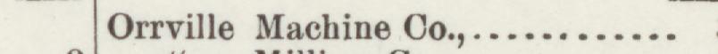 The line reading Orrville Machine Co in the 1893 atlas index