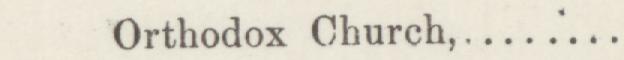 The line reading Orthodox Church in the 1884 atlas index