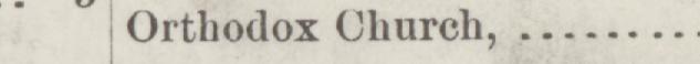 The line reading Orthodox Church in the 1888 atlas index