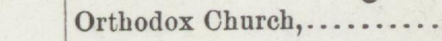 The index line reading Orthodox Church in the 1894 atlas