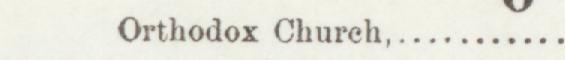 The line reading Orthodox Church in the 1897 atlas index