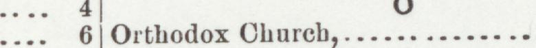 The index line reading Orthodox Church in the 1900 atlas