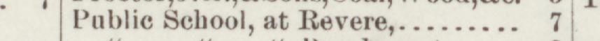 The line reading Pablie School, at Revere in the 1891 atlas index