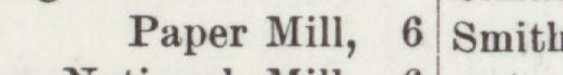 The index line reading Paper Mill in the 1895 atlas