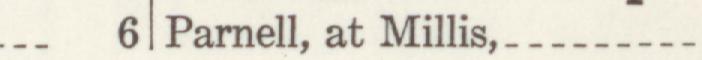 The index line reading Parnell, at Millis in the 1942 atlas
