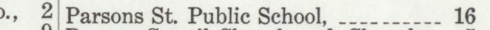 The line reading Parsons St. Public School in the 1910 atlas index