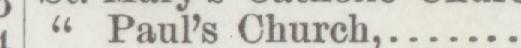 The line reading Paul's Church in the 1887 atlas index