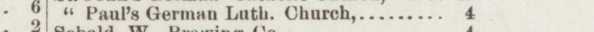 The line reading Paul's German Lath. Church in the 1895 atlas index