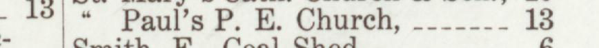 The line reading Paul's P. E. Church in the 1909 atlas index