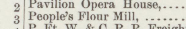 The line reading Peoples Flour Mill in the 1890 atlas index