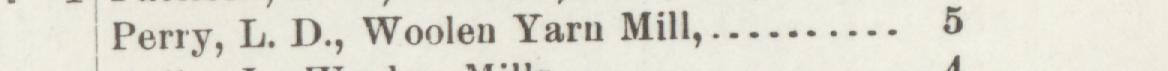 The line reading Perry, L. D., Woolen Yarn Mill in the 1898 atlas index