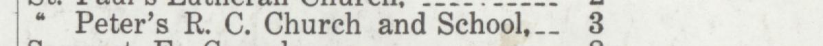 The line reading Peter's R. C. Church and School in the 1921 atlas index
