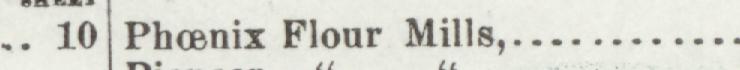 The line reading Phcenix Flour Mills in the 1896 atlas index