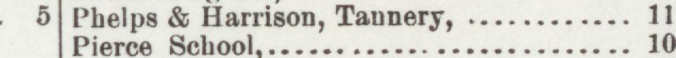 The line reading Phelpe & Horrison, Tannery in the 1896 atlas index