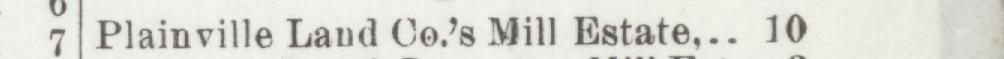 The line reading Plainville Land Co?s Mill Estate in the 1899 atlas index