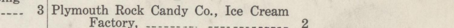 The line reading Plymouth Rock Candy Co., Ice Cream in the 1915 atlas index