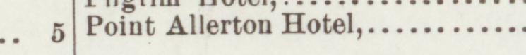 The line reading Point Allerton Hotel in the 1898 atlas index