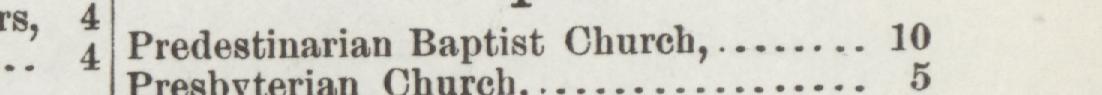 The line reading Predestinarian Baptist Church in the 1893 atlas index