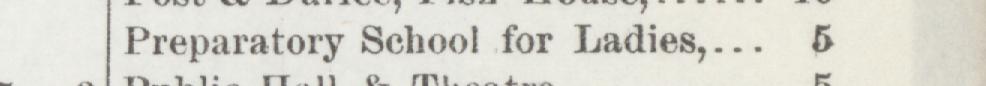 The line reading Preparatory School for Ladies in the 1892 atlas index