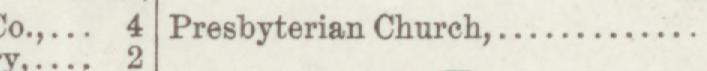 The line reading Presbyterian Church in the 1886 atlas index