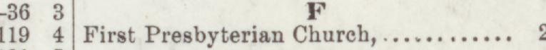 The line reading Presbyterian Church in the 1898 atlas index
