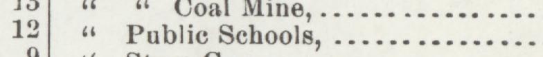 The index line reading Public Schools,.* in the 1908 atlas